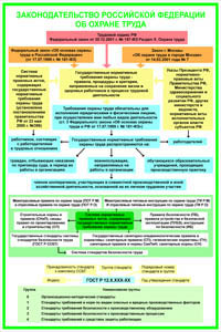 ПП04 Законодательство РФ об охране труда (пластик, А2, 1 лист) - Плакаты - Безопасность труда - Магазин охраны труда и техники безопасности stroiplakat.ru